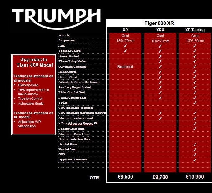 Triumph Tiger 800 XR