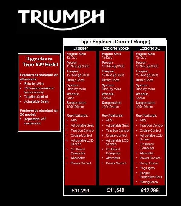 Triumph Tiger Explorer